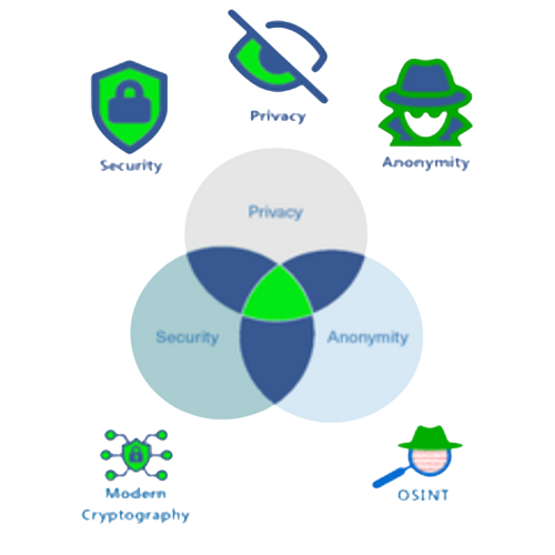 Anonymous Planet logo